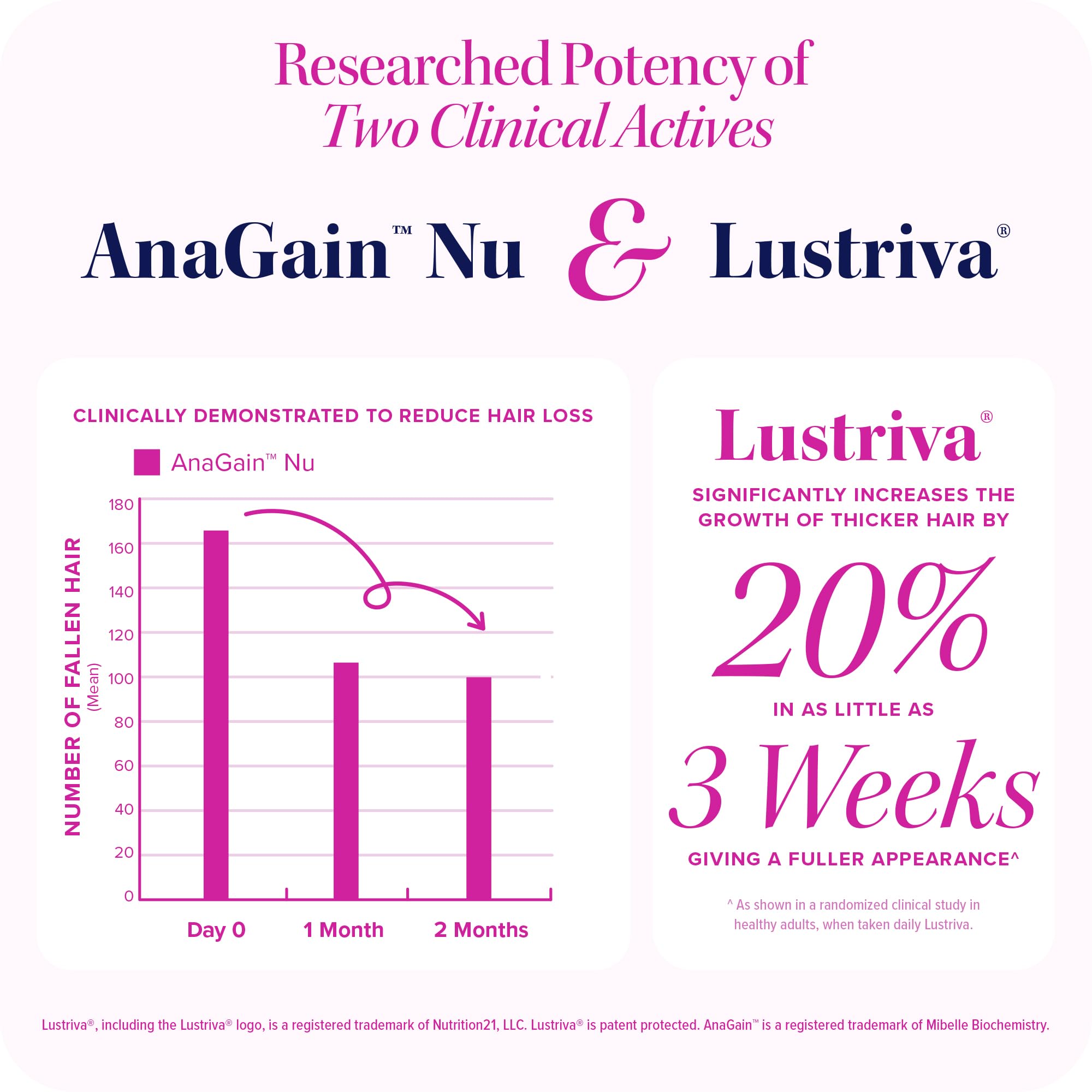 Vitauthority Lustriva box packaging showcasing premium hair support.
