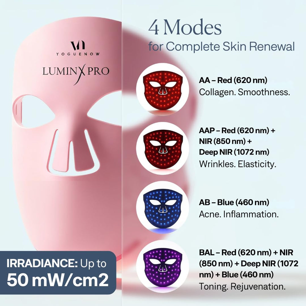 VogueNow LuminX Pro blue-light mode targets blemish-prone areas.