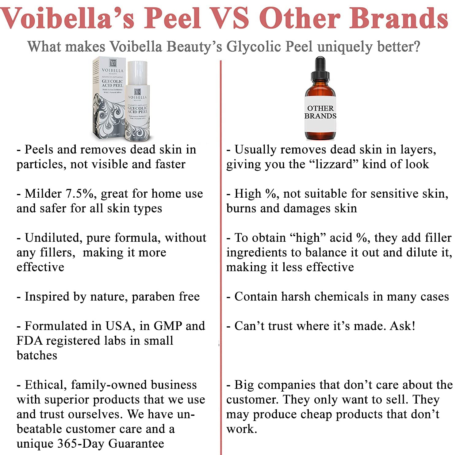 VOIBELLA BEAUTY Glycolic Peel with Lactic and Pyruvic acids for balanced exfoliation.