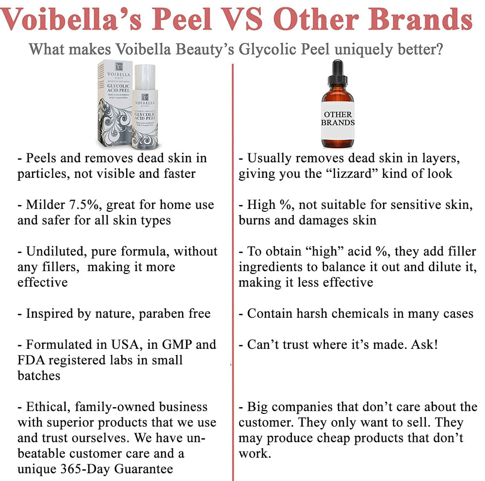 VOIBELLA BEAUTY Glycolic Peel with Lactic and Pyruvic acids for balanced exfoliation.