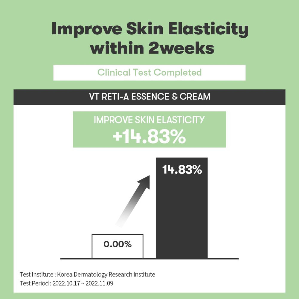 VT COSMETICS Cica Reti-A Cream on the face demonstrates quick absorption and hydration