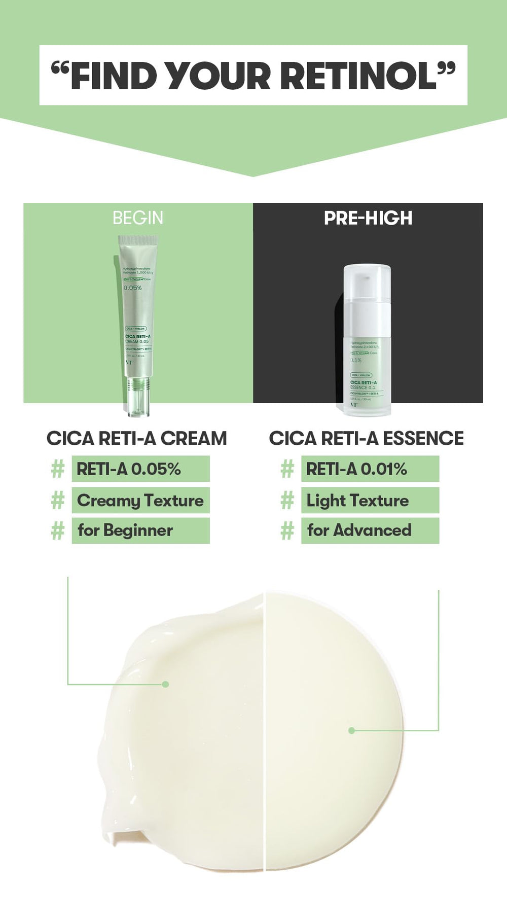 VT COSMETICS Cica Reti-A Cream is suitable for sensitive skin daily care