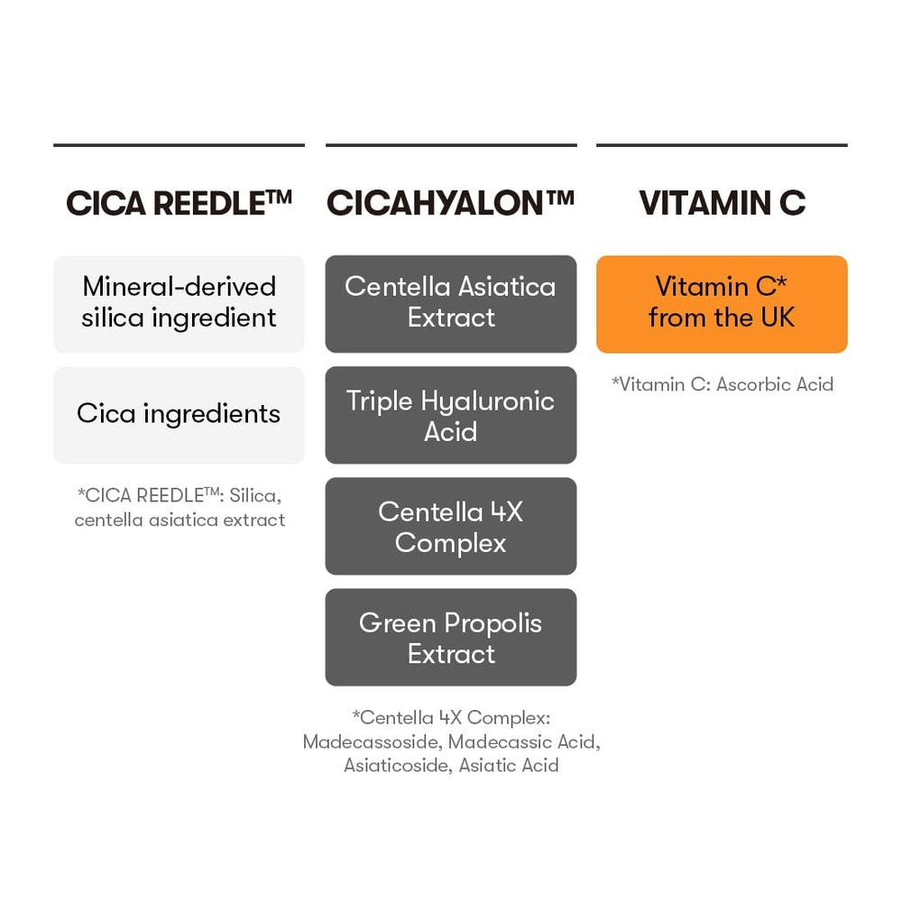 Dispense action of Reedle Shot demonstrating serum application