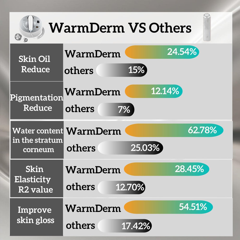 WarmDerm EP-400 easy storage and portable home use.
