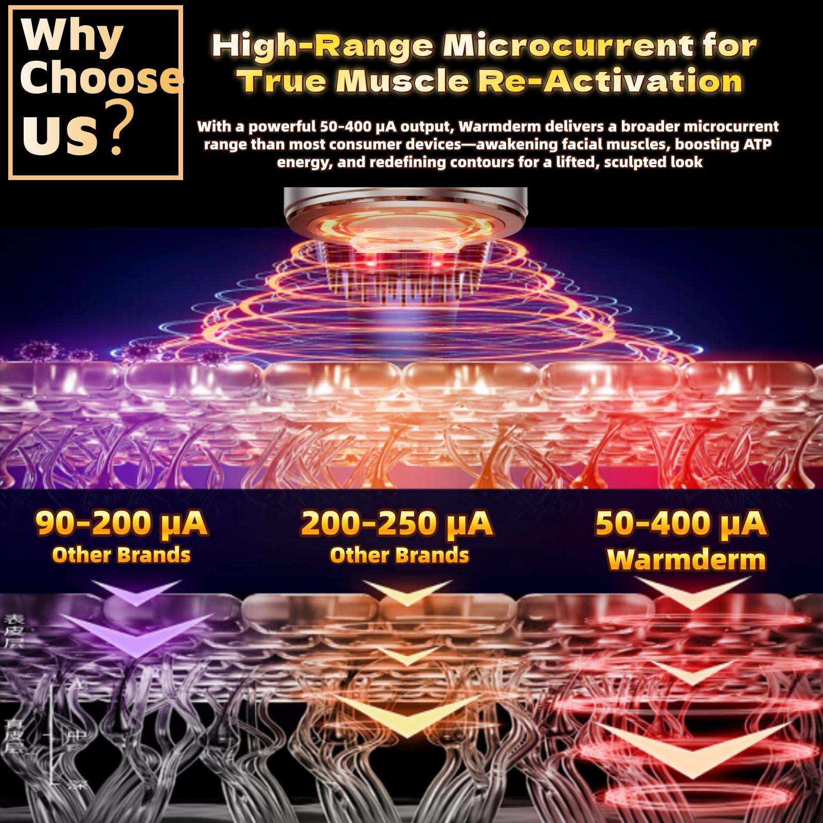 WarmDerm EP-400 microcurrent mode enhances tone and lift.