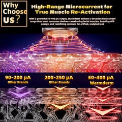 WarmDerm EP-400 microcurrent mode enhances tone and lift.