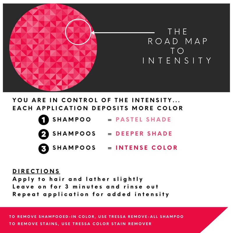 Watercolors 10–15 minute processing for deeper color with shampoo.