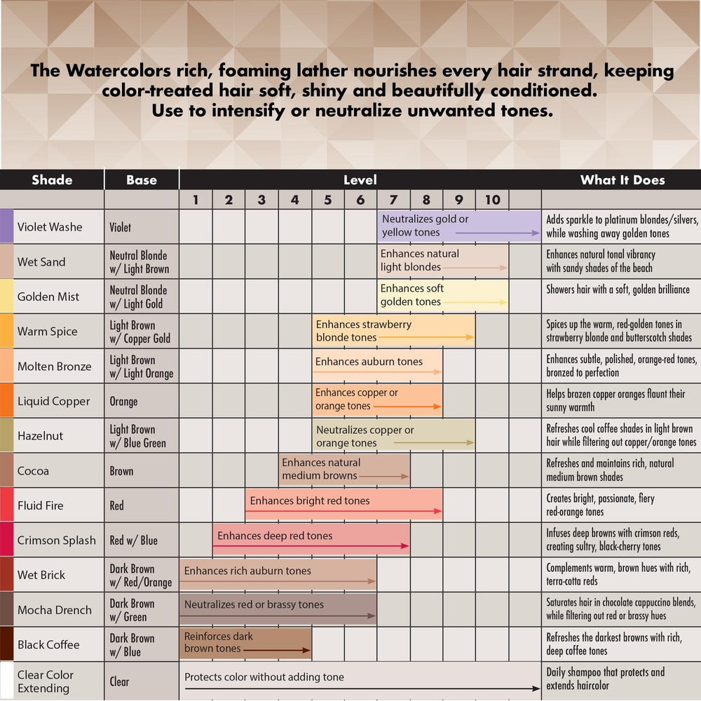 Watercolors by Tressa Hazelnut no sulfates formula for color-safe cleansing
