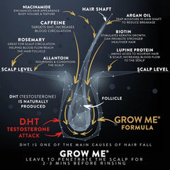 Hands massaging scalp with Watermans Grow Me shampoo lather during use