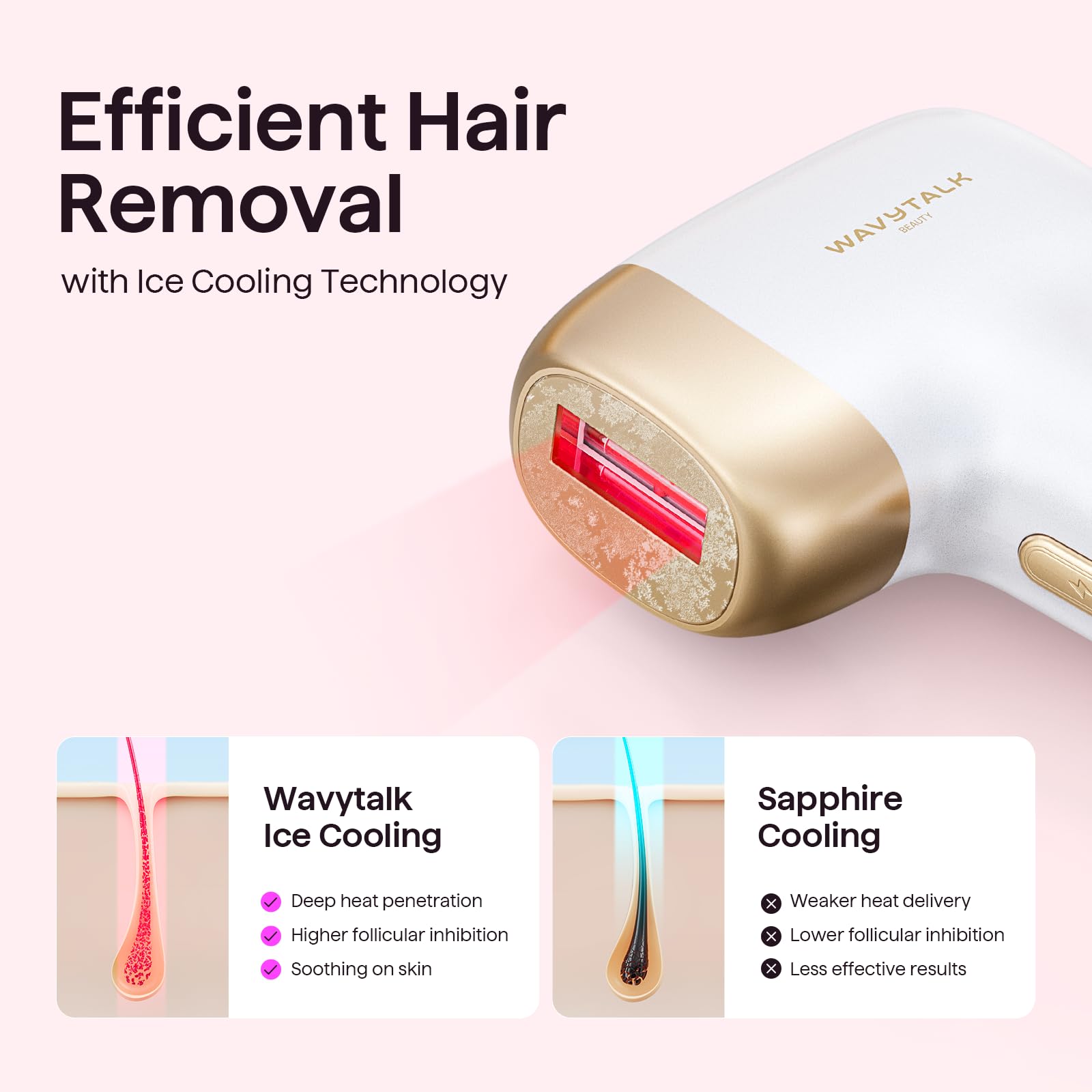 Wavytalk Bare It ice cooling technology maintains comfort during use