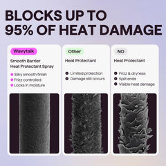 Wavytalk Smooth Barrier spray applied during heat styling to reduce damage