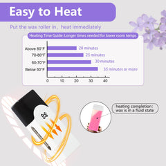 Waxfans Roll-On Wax Kit easy-application for quick, smooth waxing.