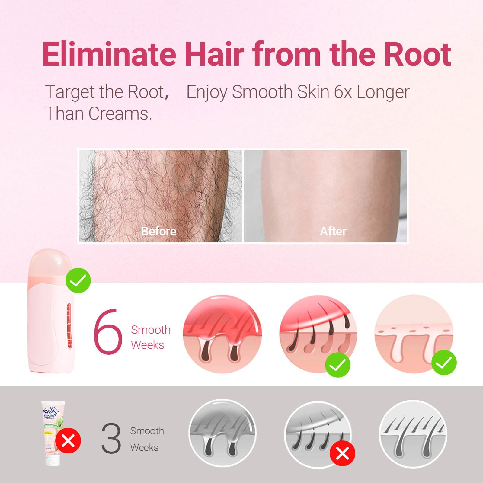 WaxPro non-woven waxing strips deliver clean, precise hair removal.
