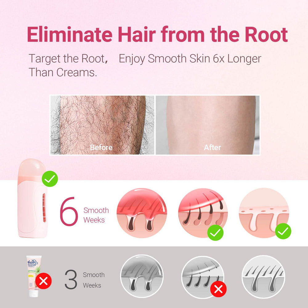 WaxPro non-woven waxing strips deliver clean, precise hair removal.