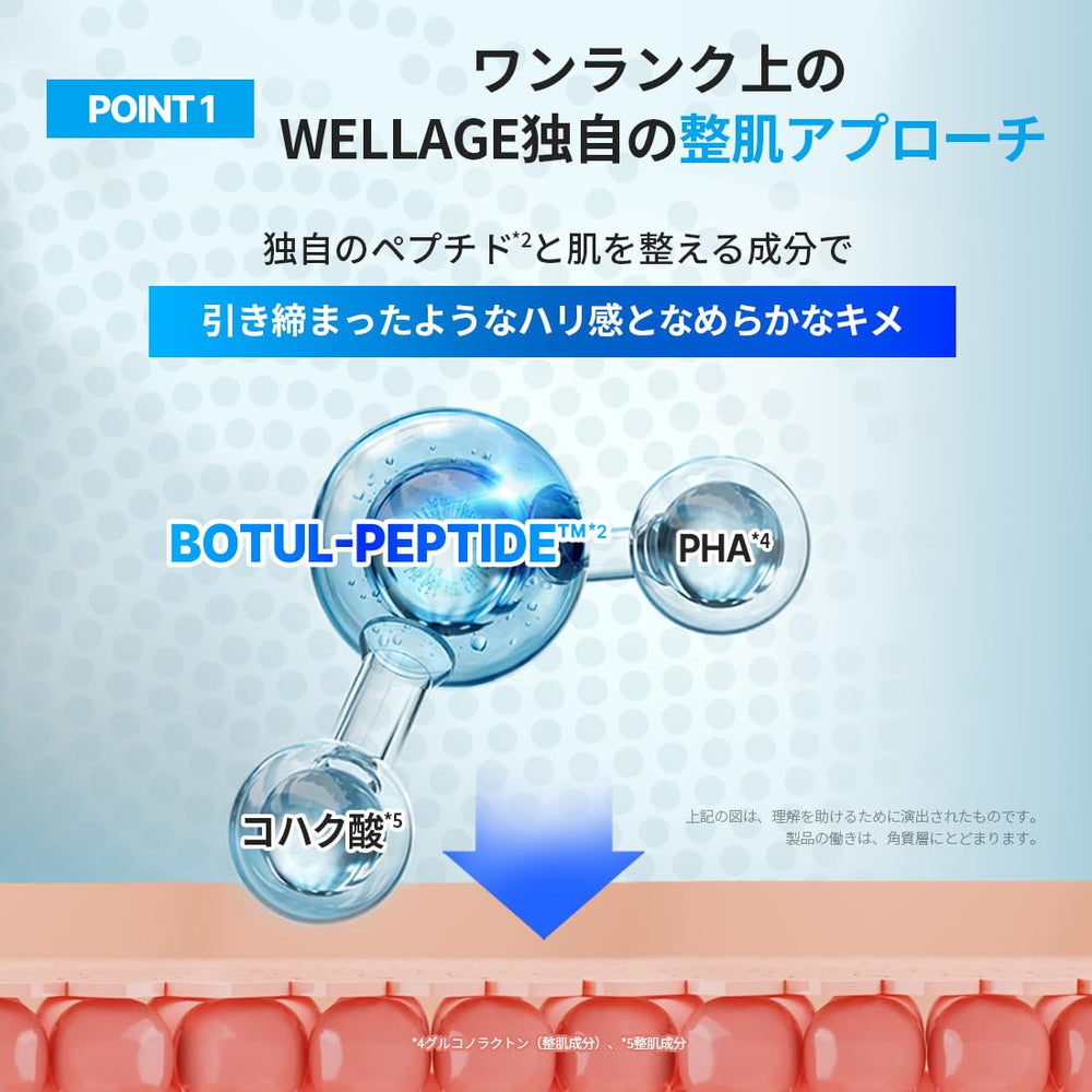 Wellage Hyper Peptide Toner closeup showing smooth texture on skin.