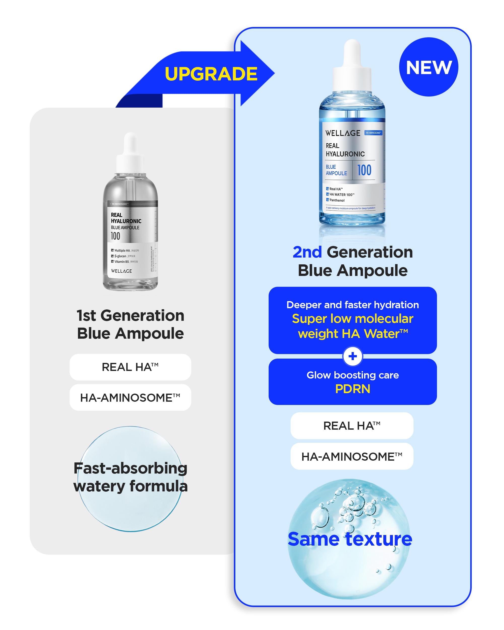 WELLAGE Real Hyaluronic Blue Ampoule dispense supports precise, controlled application