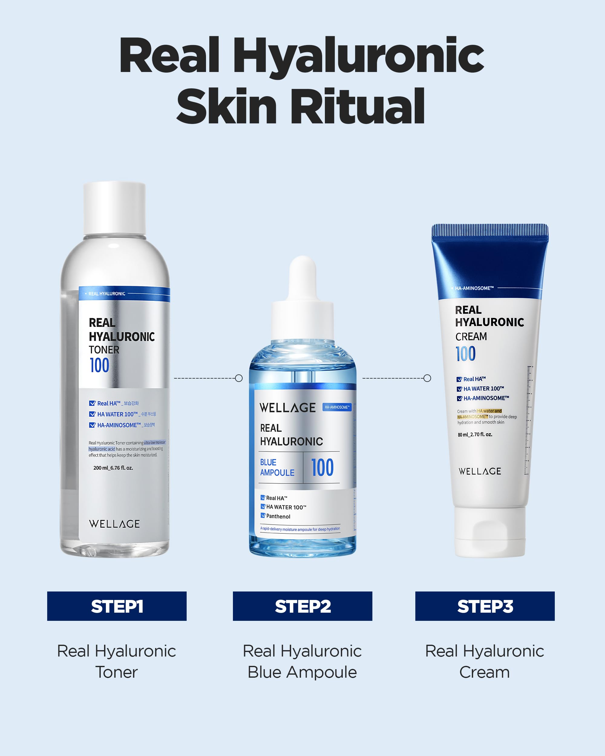 WELLAGE Real Hyaluronic Blue Ampoule packaging reflects premium, protective design