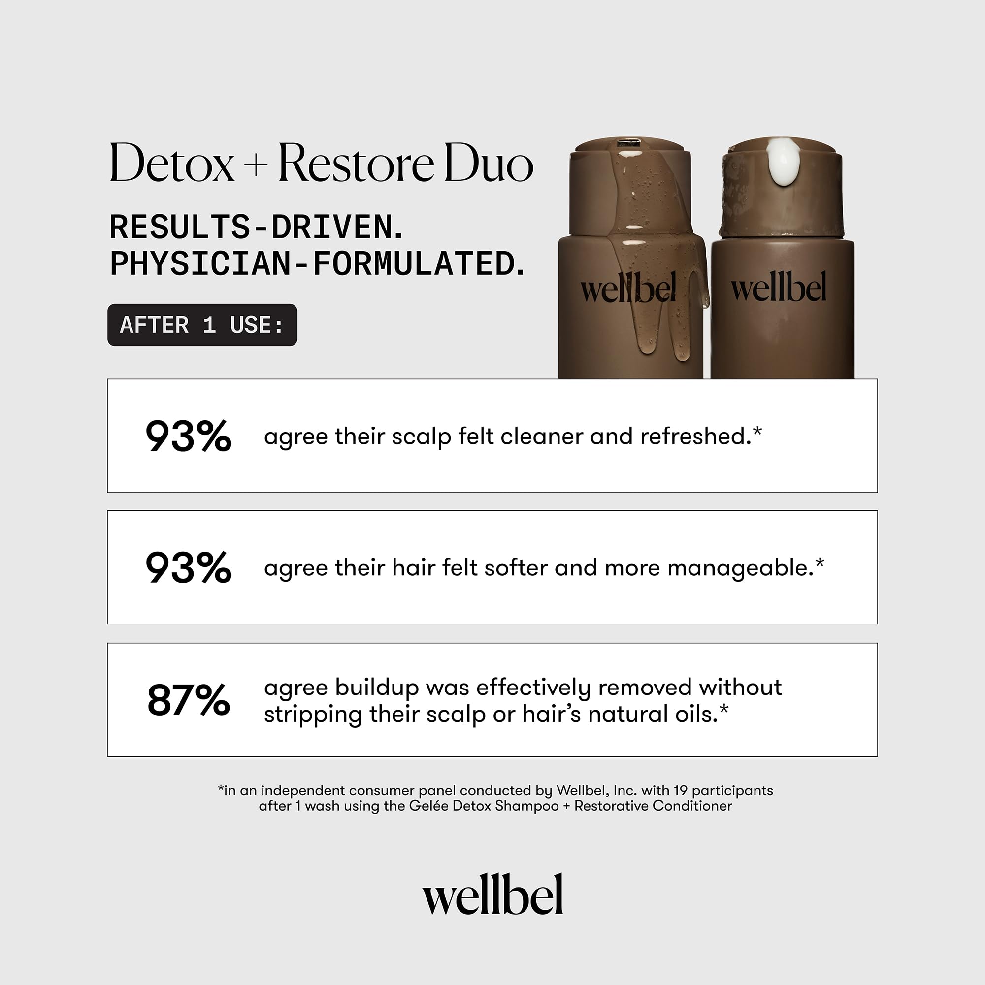 Color-safe WELLBEL Gelée Detox Shampoo suitable for color-treated hair.