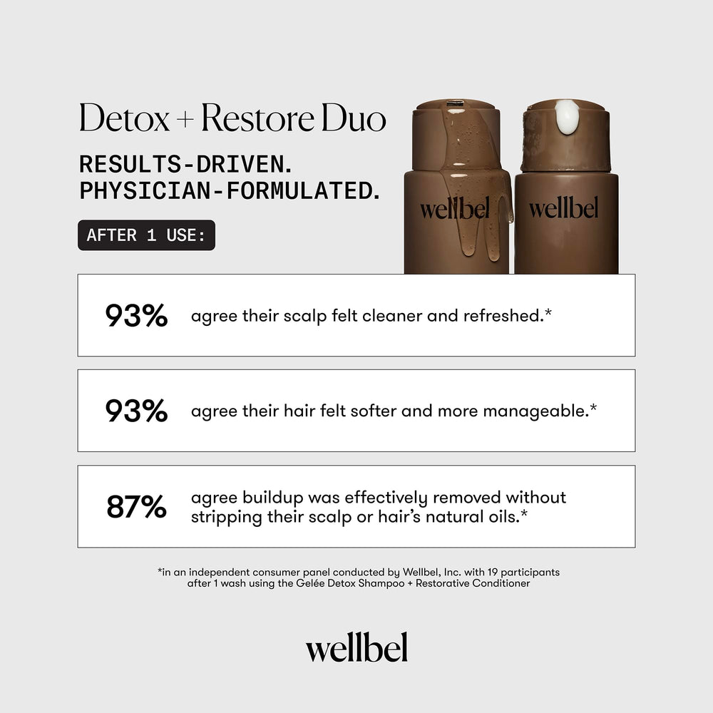 WELLBEL Restorative Conditioner hands-smoothing demonstrates even distribution for frizz control
