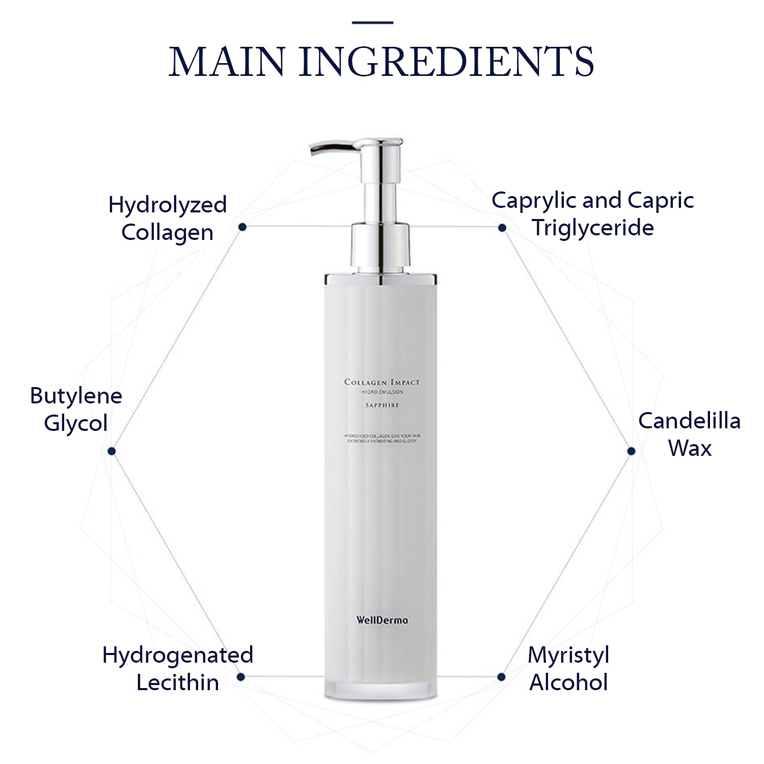 Wellderma Sapphire Niacinamide closeup highlighting balancing skin support.