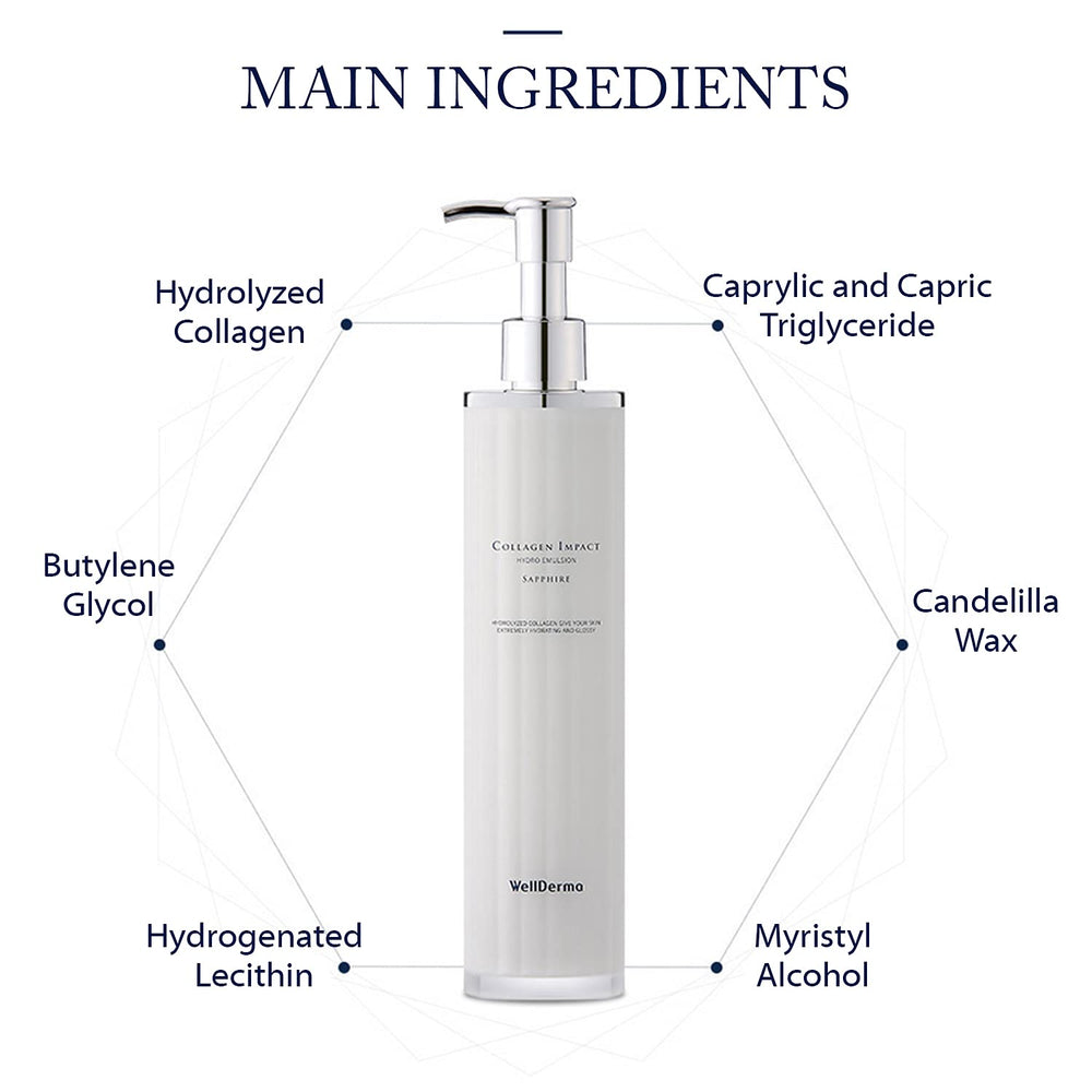 Wellderma Sapphire Niacinamide closeup highlighting balancing skin support.