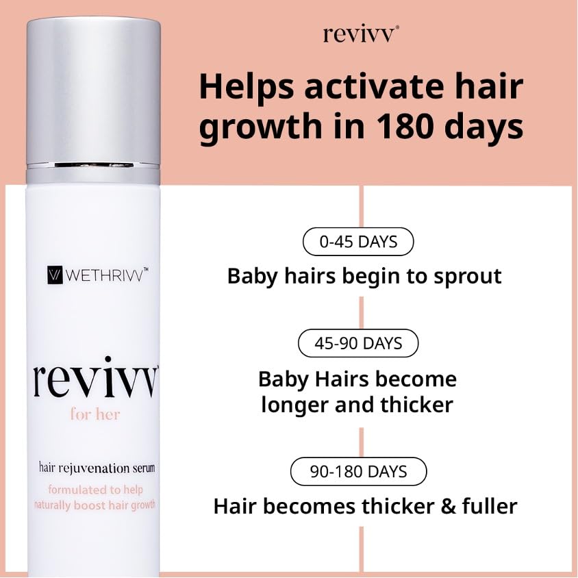 WETHRIVV REVIVV for Her roll-on applicator ready for scalp care