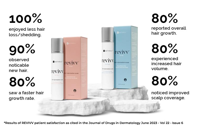 WETHRIVV REVIVV for Her two-bottles pack highlighting 90-day supply