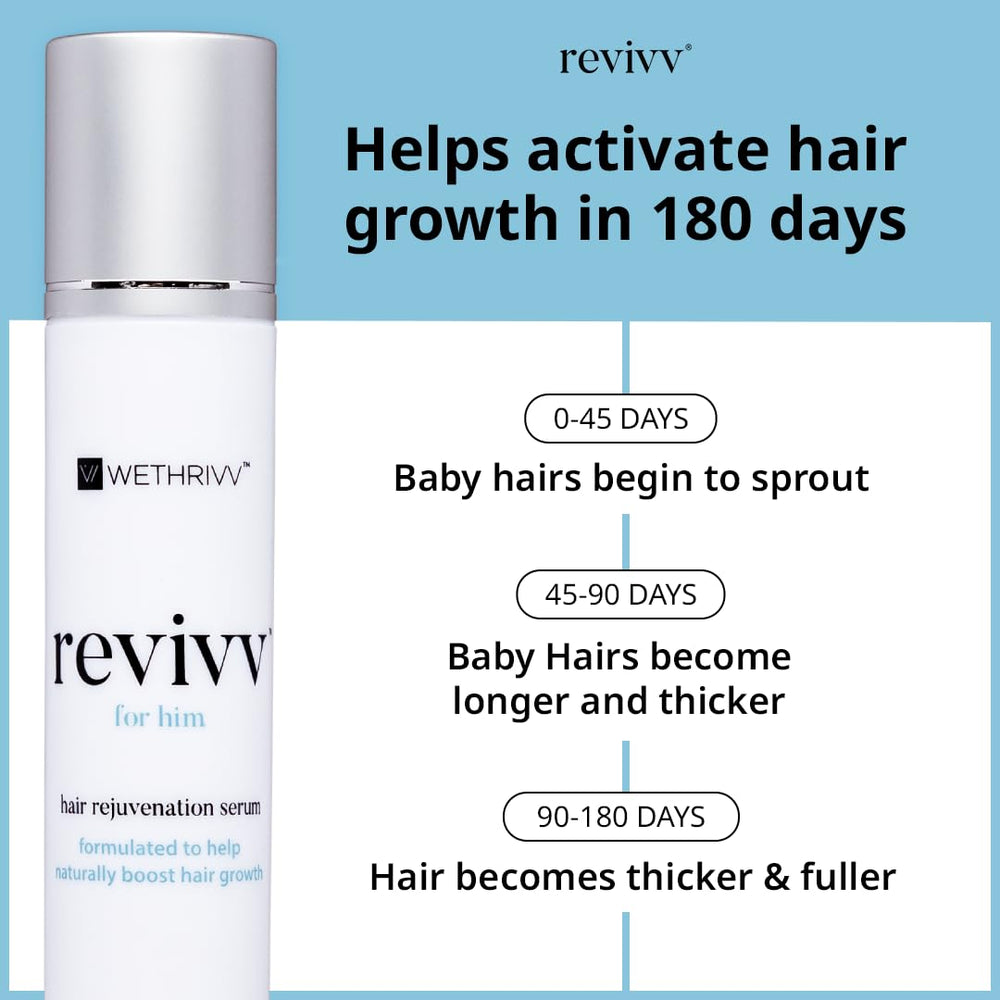 Close-up of REVIVV serum on the scalp showing absorption
