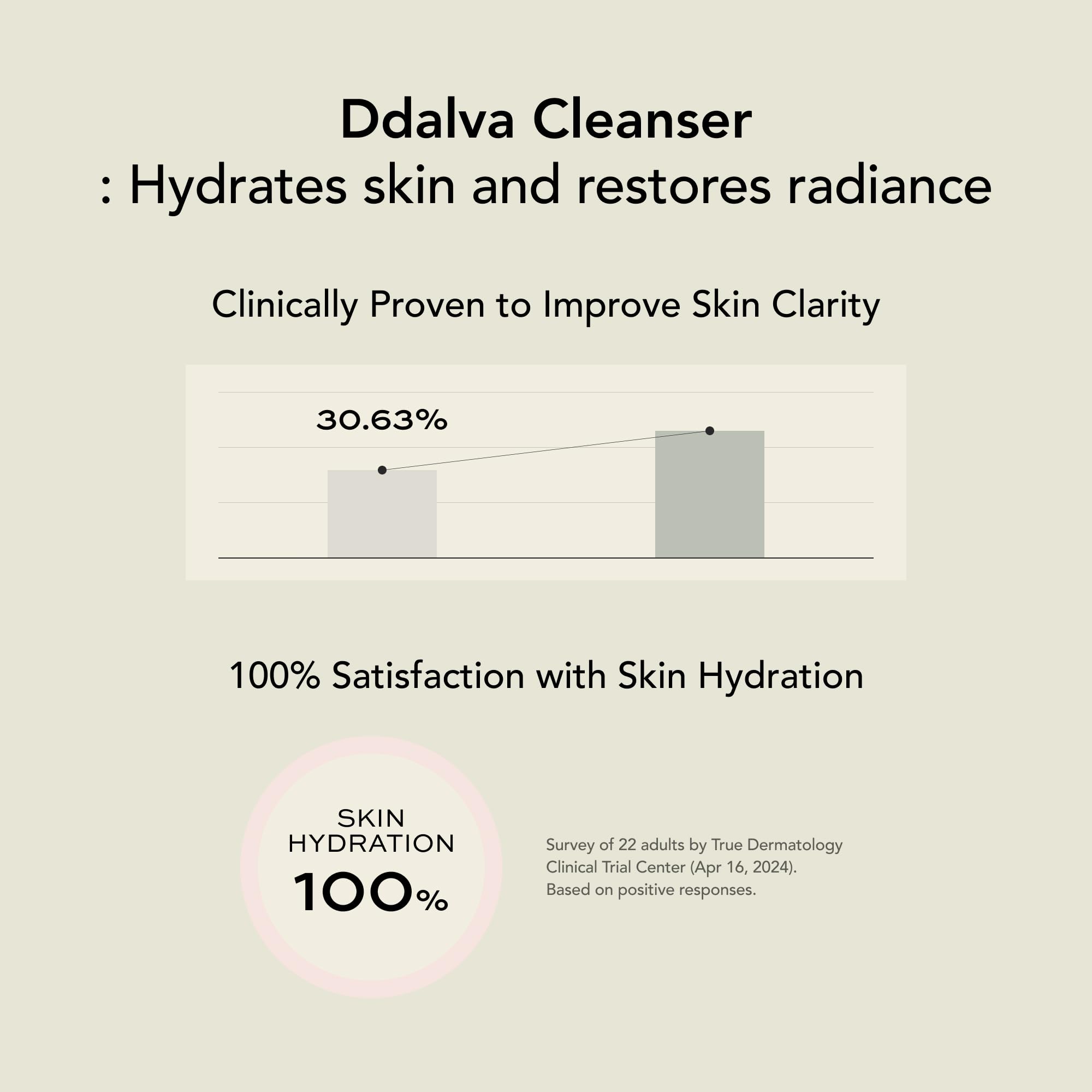 Whipped Semo Face Wash strawberry-vanilla aroma adds gentle fragrance.