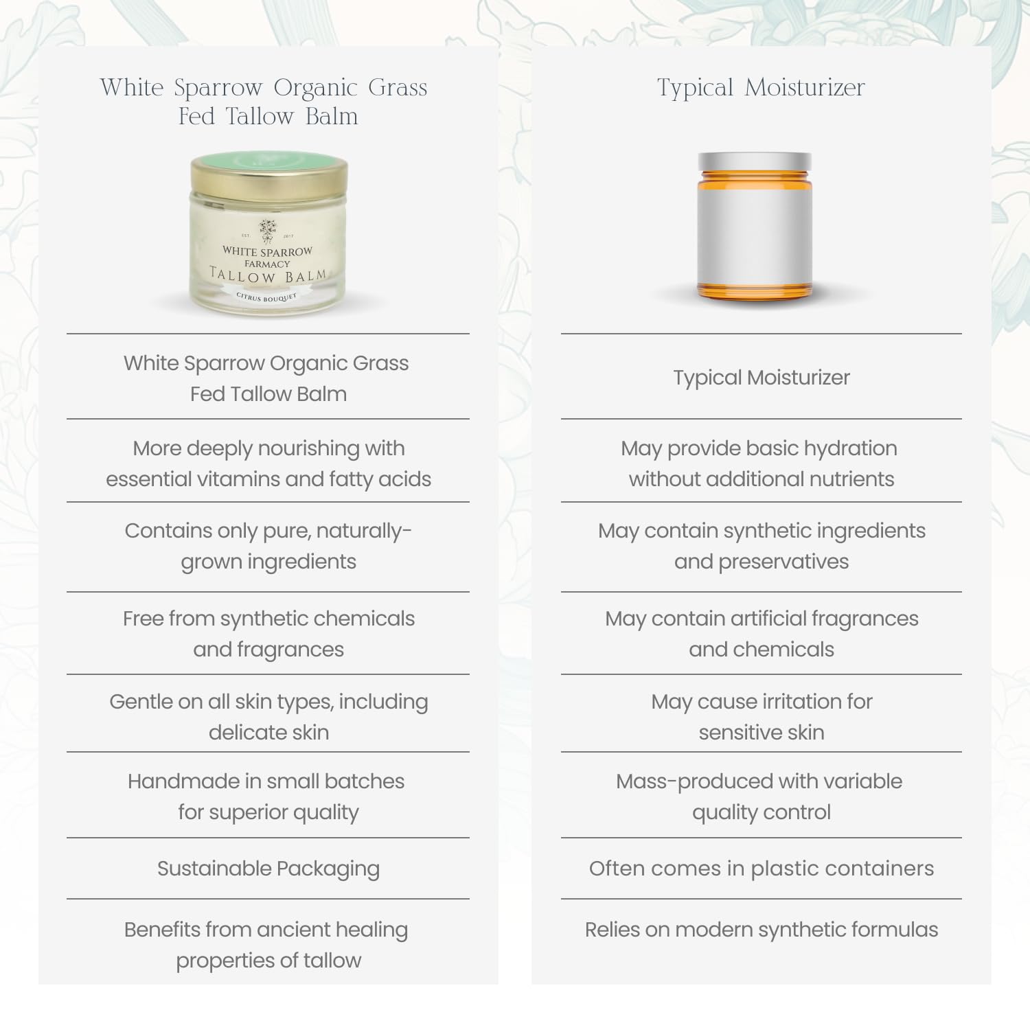 White Sparrow Farmacy packaging communicates ethical sourcing and sustainability.