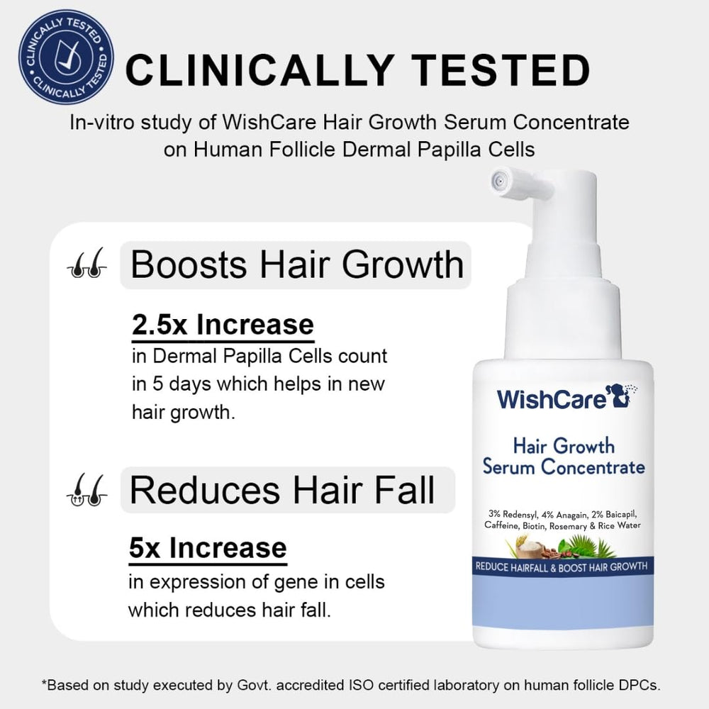 WishCare Hair Growth Serum micro-spray applying to scalp
