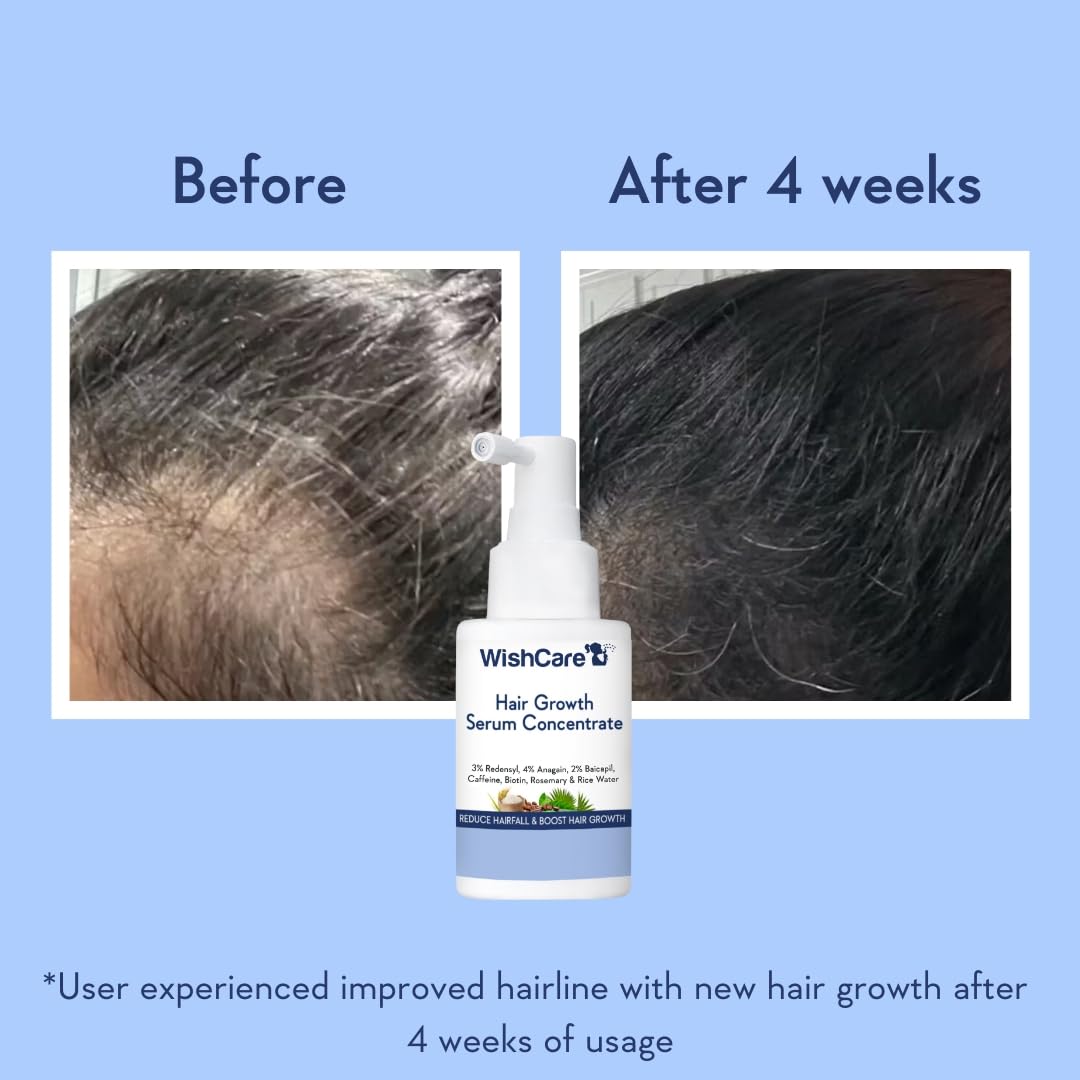 WishCare serum ingredients Redensyl and Anagain for density