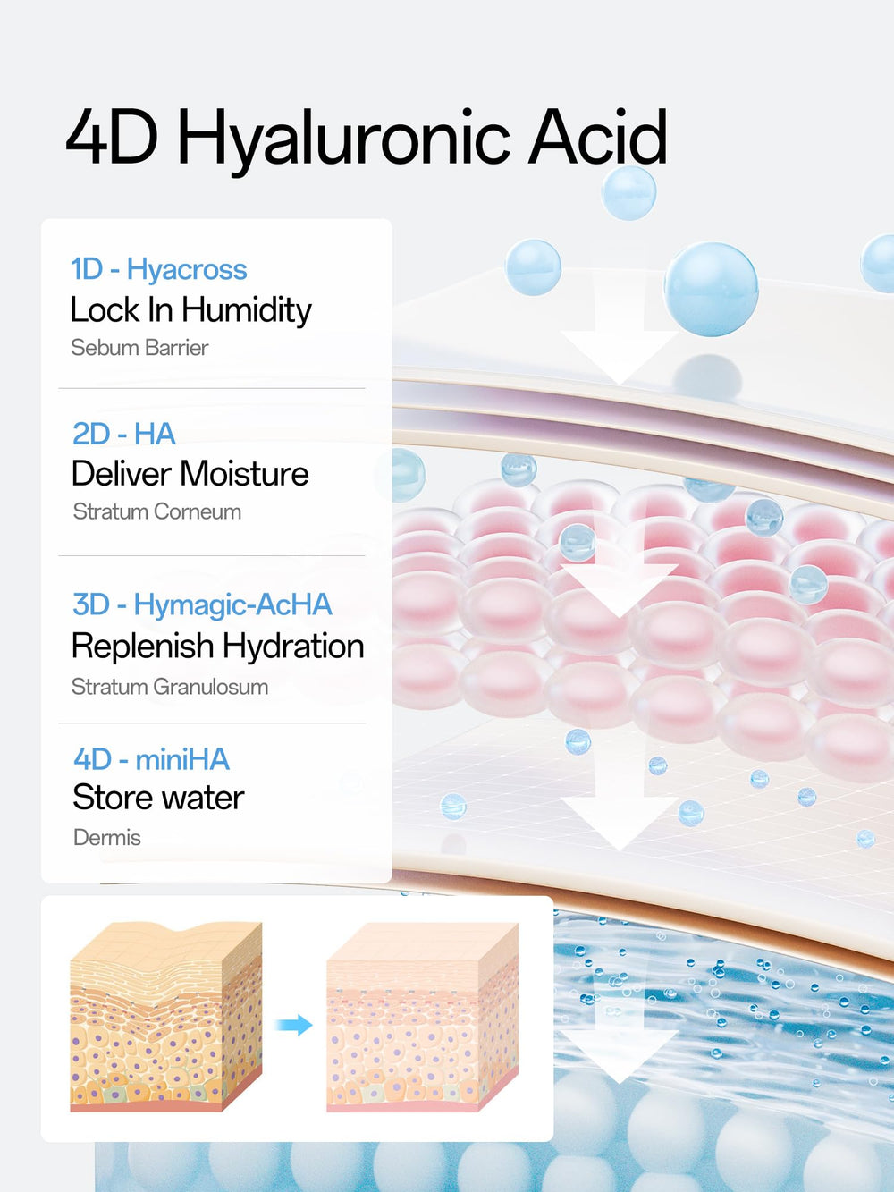 WNP Hyaluronic Acid Serum single-use vial emphasizing travel-friendly packaging