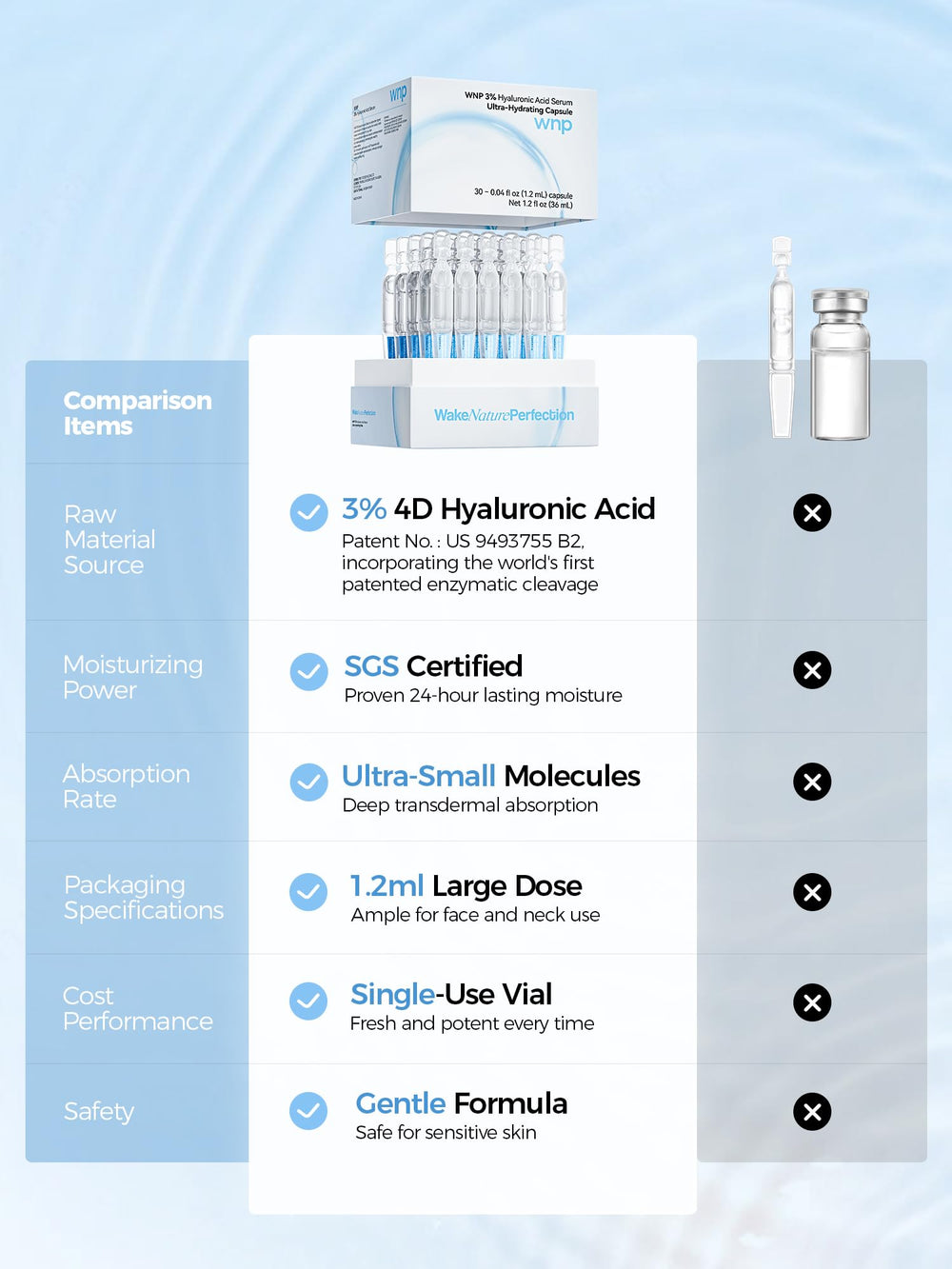 WNP Hyaluronic Acid Serum travel packaging ready for on-the-go hydration