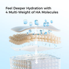 WNP Hyaluronic Serum texture close-up reveals lightweight, non-greasy formula for daily use.