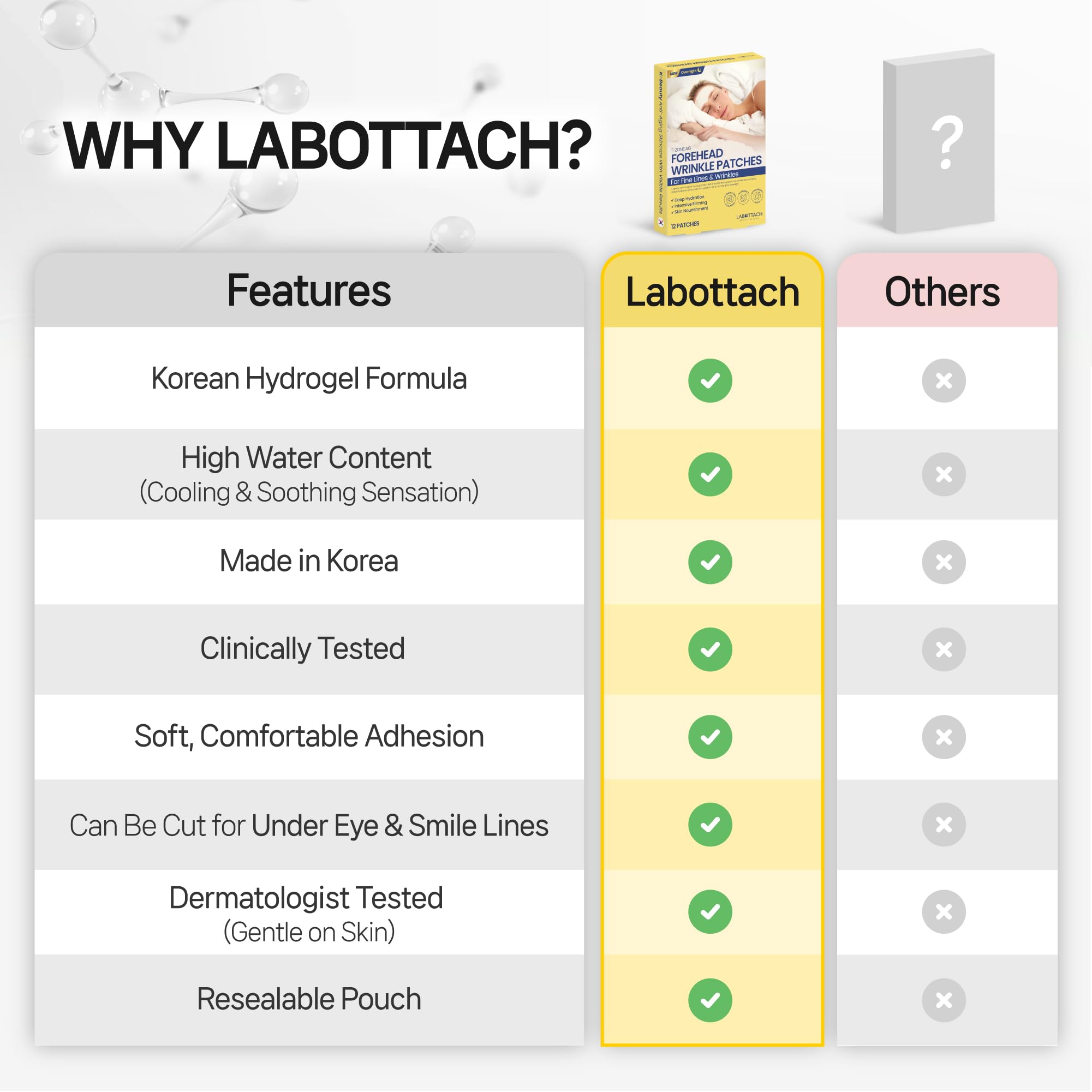 Hypoallergenic Wooshin Labottach skin-friendly patches for delicate skin.