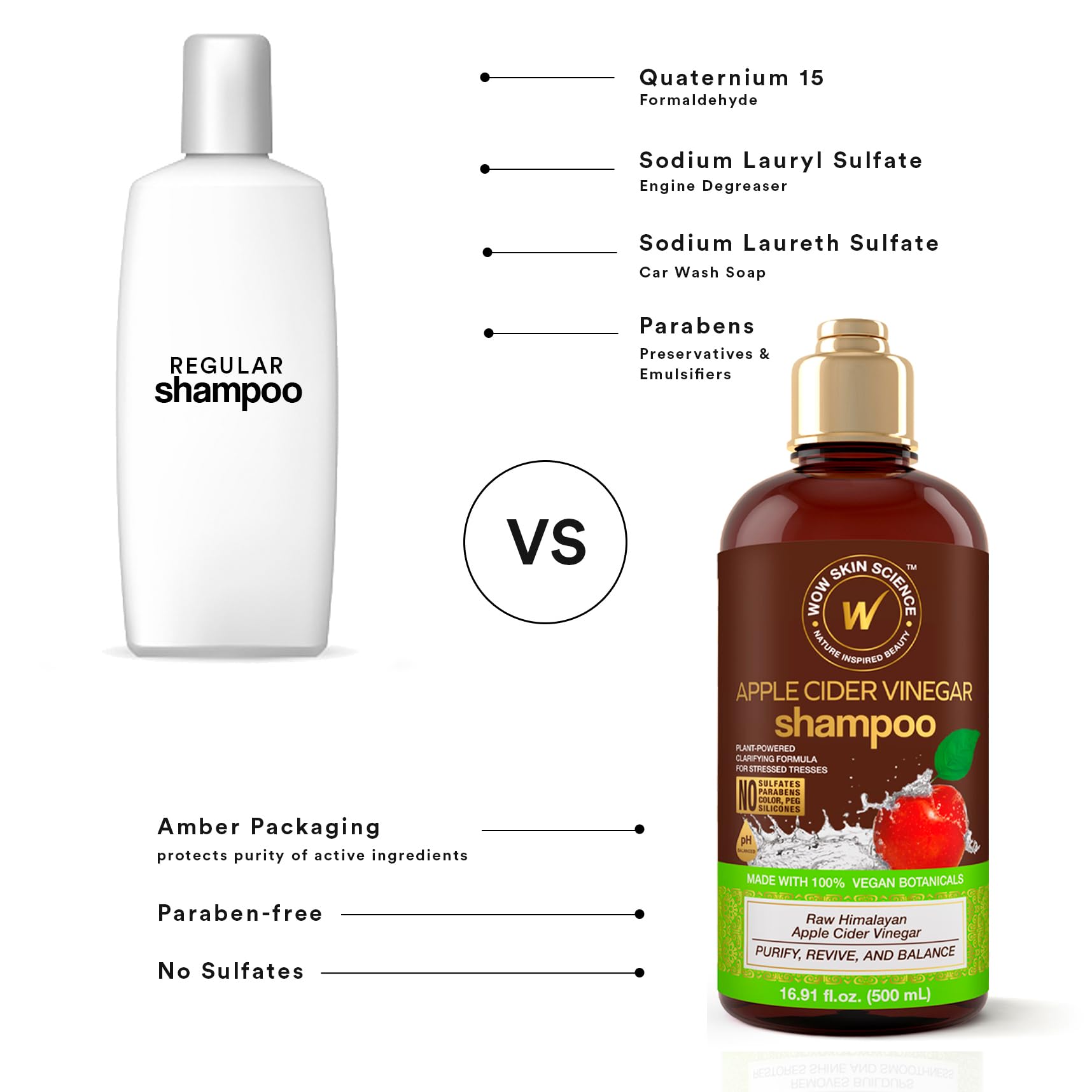 WOW Life Science Apple Cider Vinegar Shampoo clarifying build-up removal action