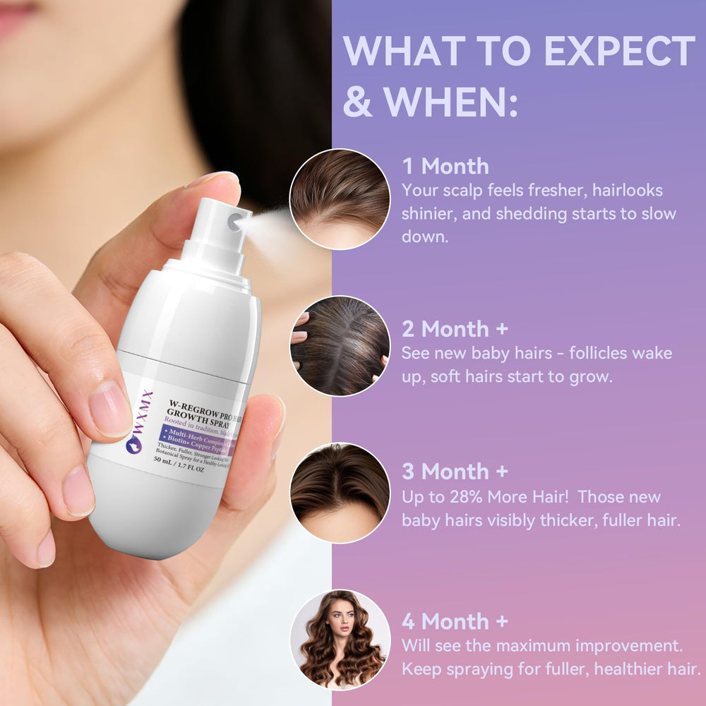WXMX W-Regrow Pro all hair types visual, suitable for daily scalp care