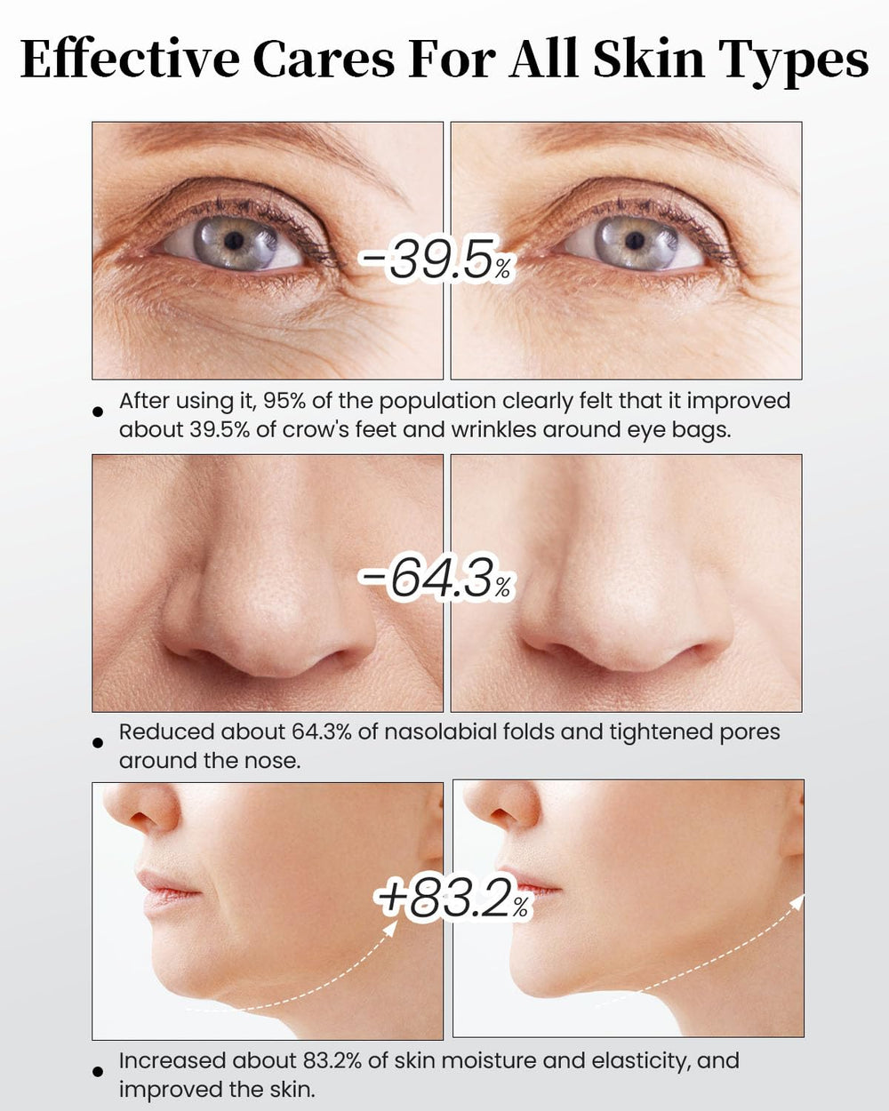 XIAOCHI BIOWAVE delivers deeper nourishment through enhanced absorption.