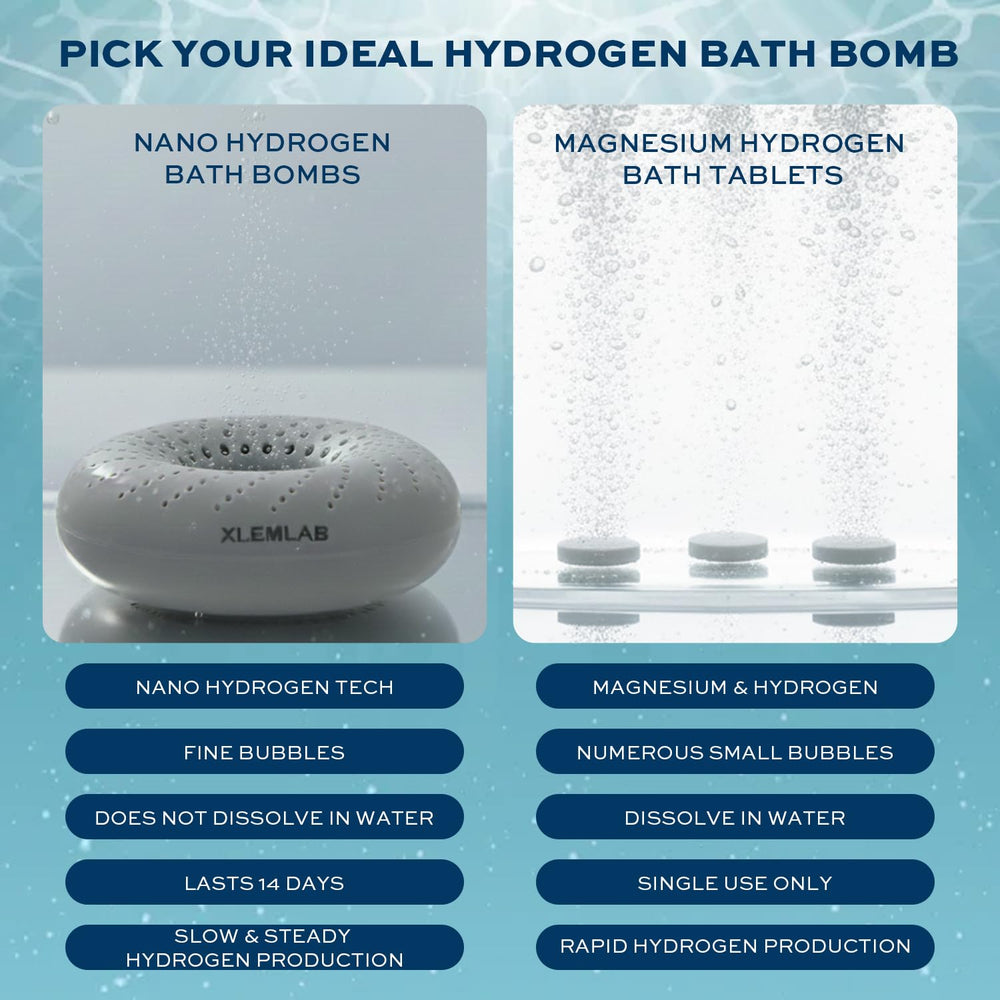 XLEMLAB hydrogen bath tablets in bath promoting a soothing soak.