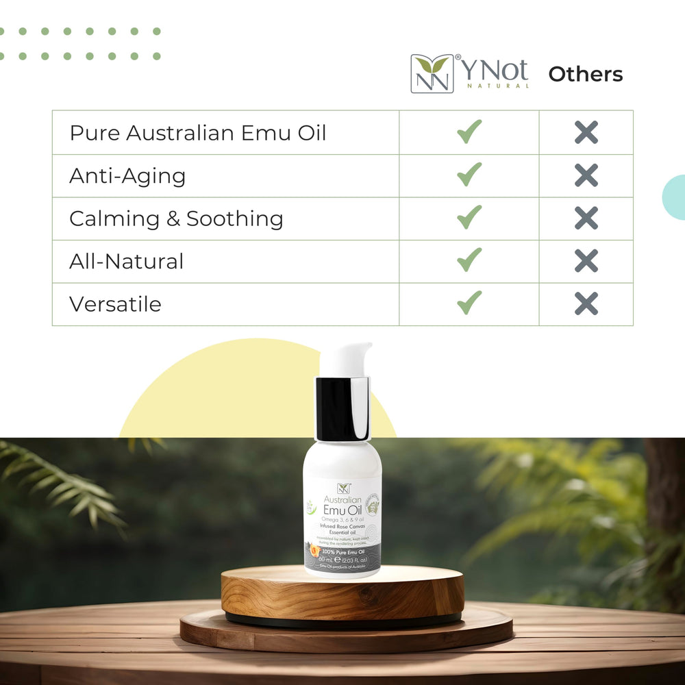 Fast-absorbing, non-greasy finish of Y Not Natural Emu Oil