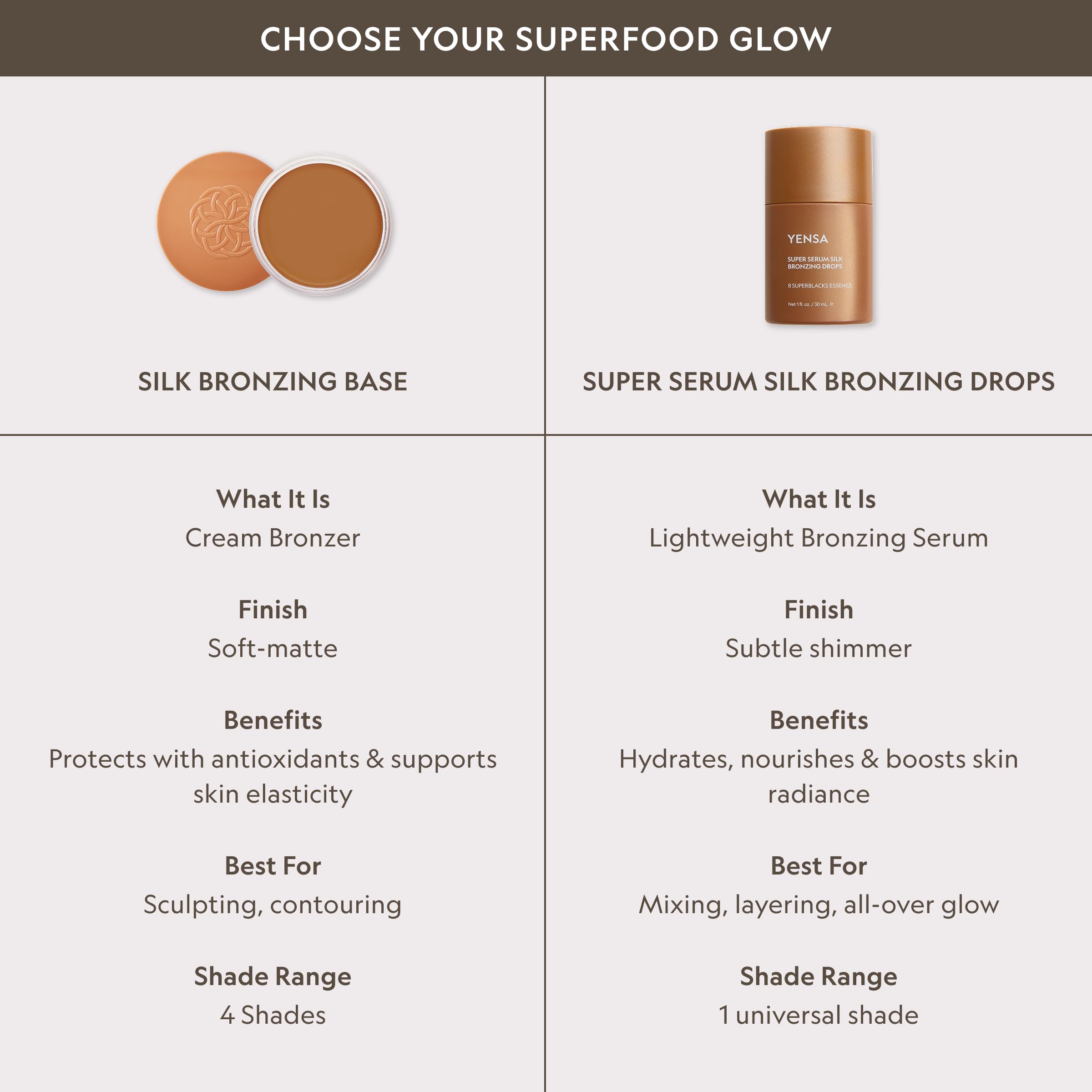 YENSA Silk Bronzing Drops rich in eight super oils hydrates the skin.