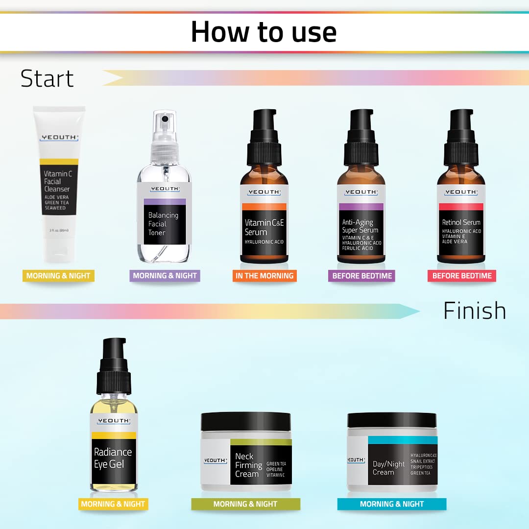 YEOUTH Retinol Serum with Hyaluronic Acid smooths texture and hydrates.
