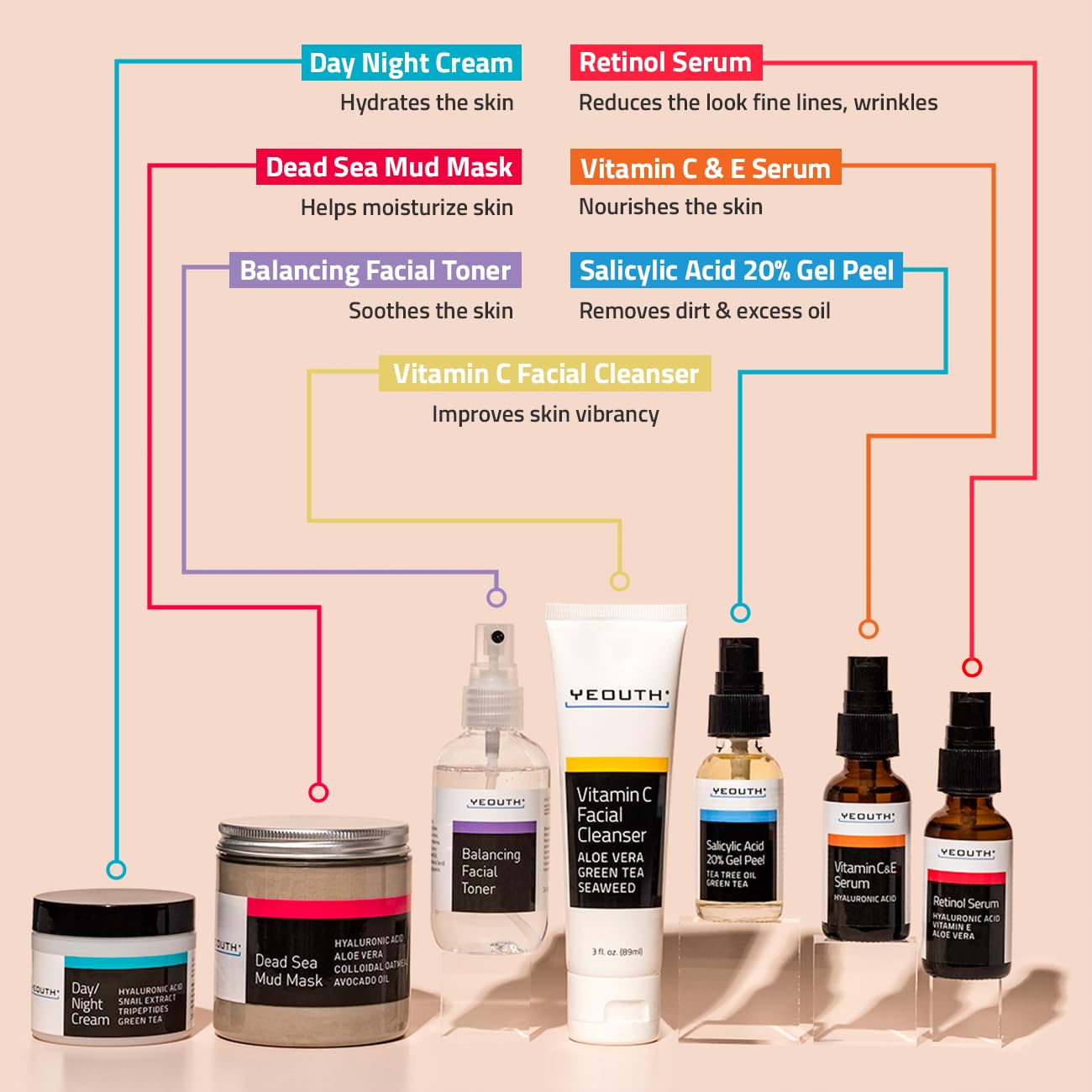 YEOUTH Vitamin C & Retinol Serum bottle targeting uneven tone and smoothness.
