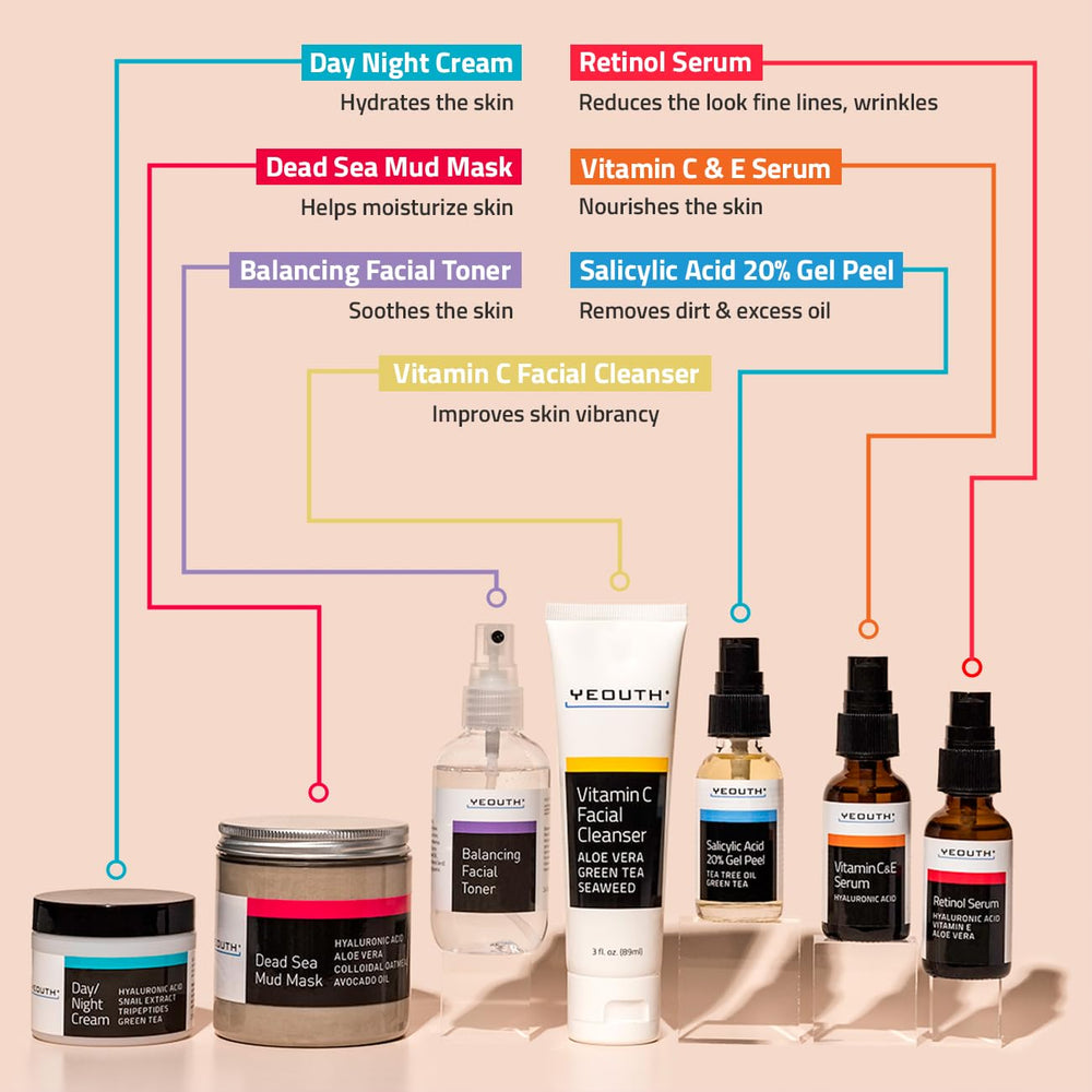YEOUTH Vitamin C & Retinol Serum bottle targeting uneven tone and smoothness.