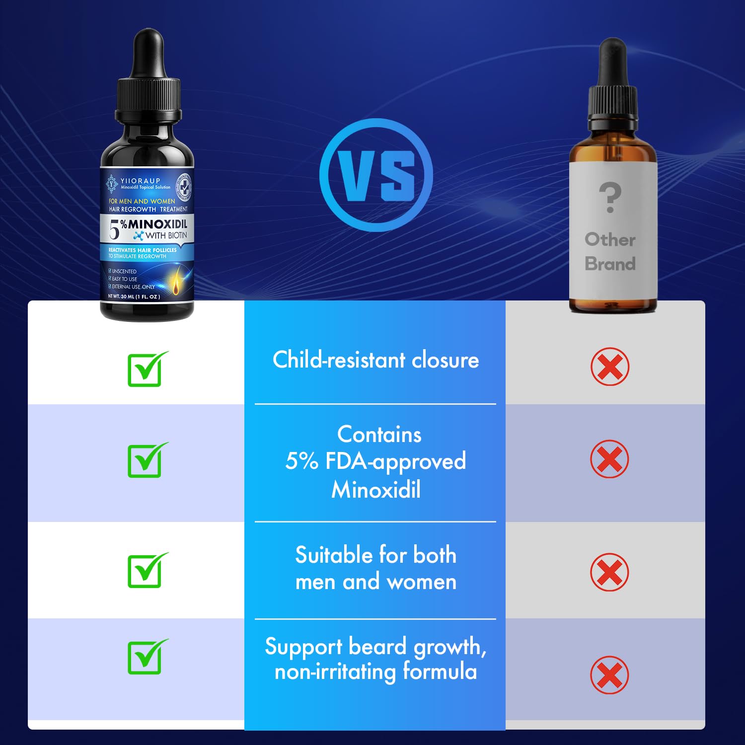 YIIORAUP Minoxidil bottle packaging in travel-friendly two-pack for on-the-go use