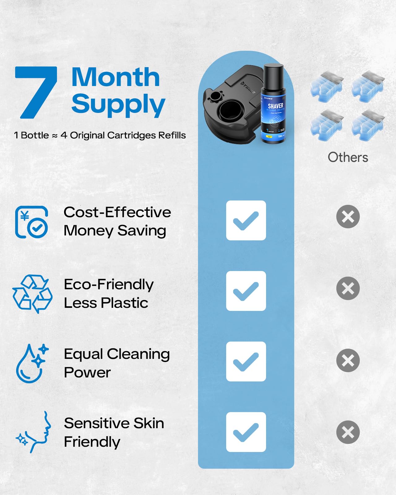 YinkeVibe 7-month supply kit with cartridge and cleaner bottle for easy budgeting.