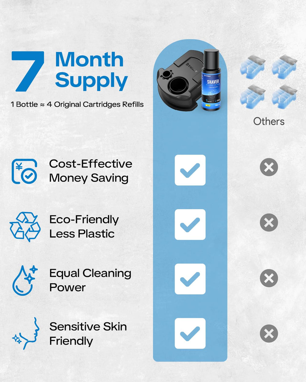 YinkeVibe 7-month supply kit with cartridge and cleaner bottle for easy budgeting.