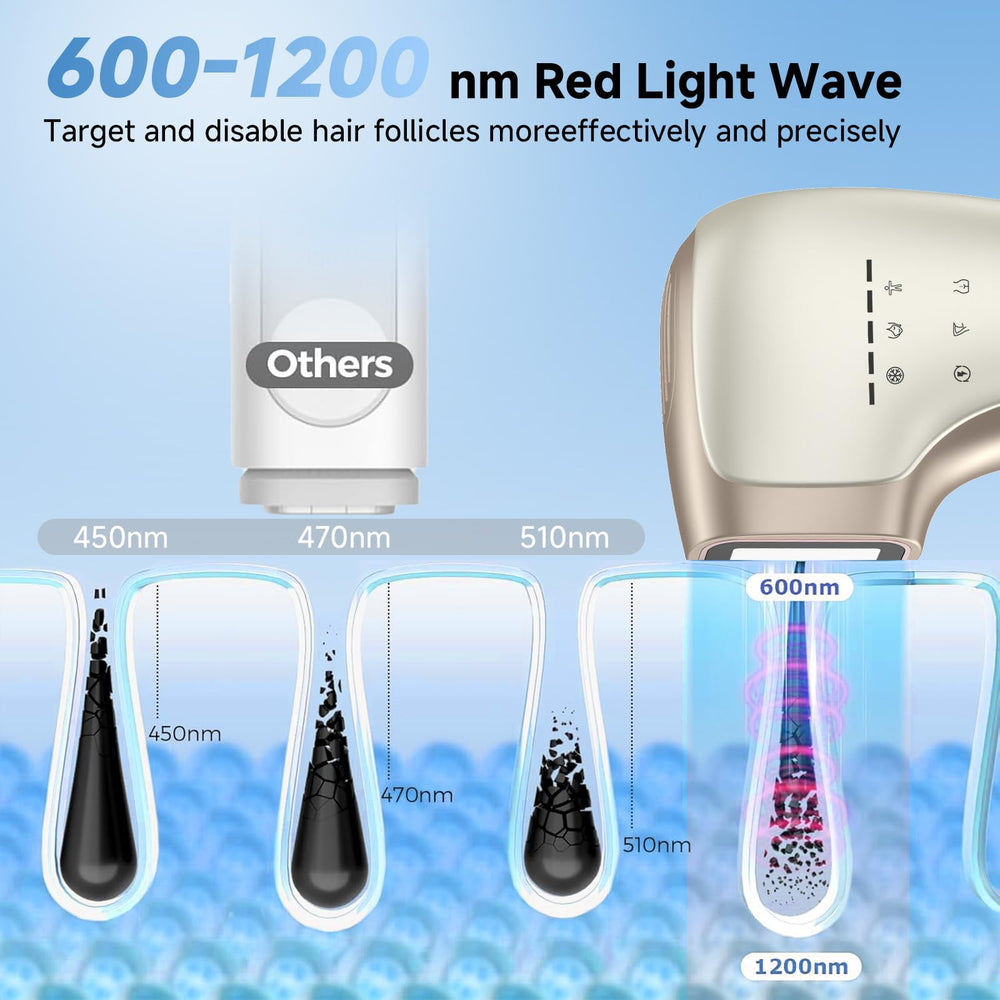 YOEYOU IPL device for legs provides long-lasting smooth results.