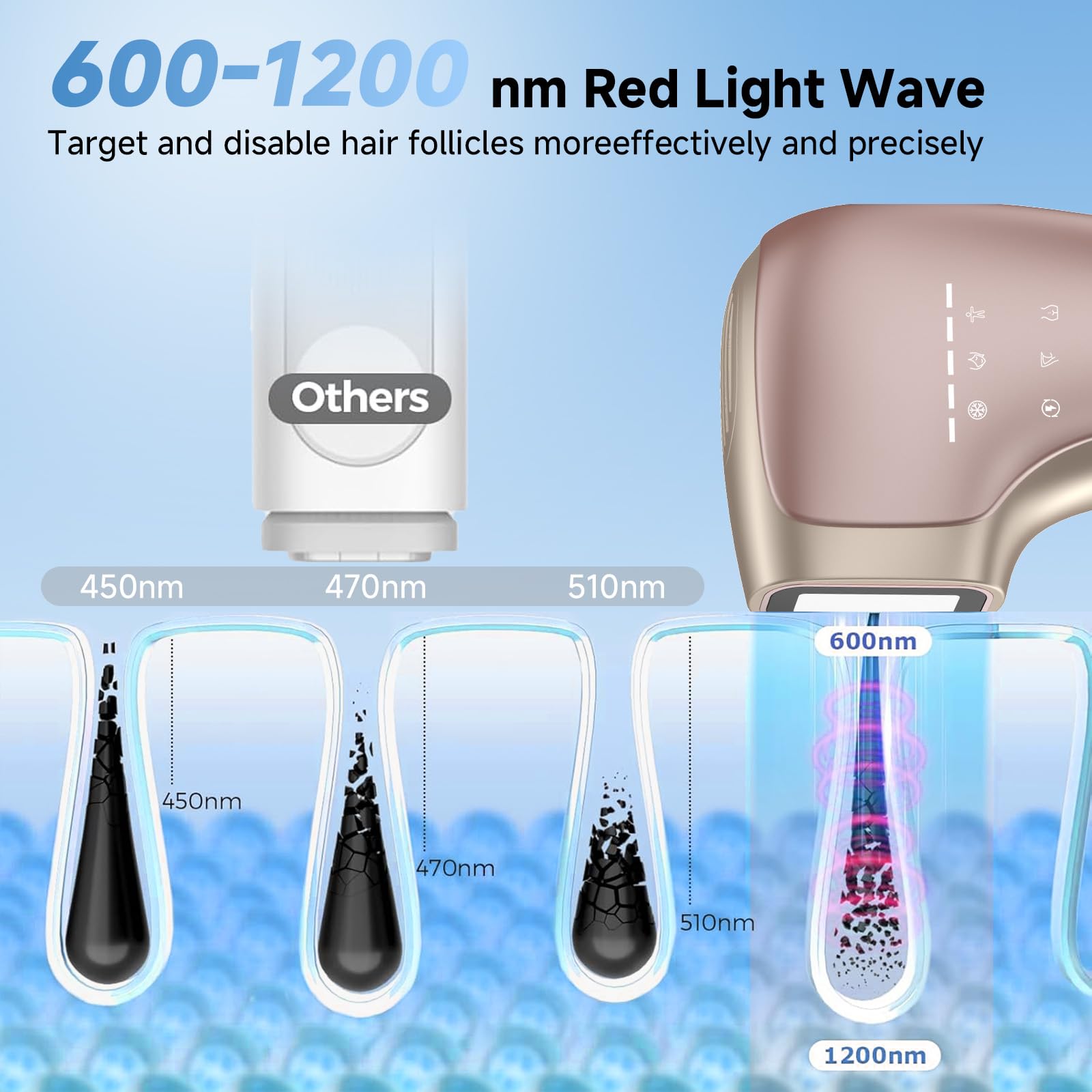 Yoeyou U7 IPL Legs: long-lasting smoothness for silky legs.